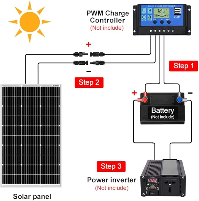DOKIO 100W 18V Monocrystalline Solar Panel for 12V Battery Charging, 9BB Glass Module with Aluminum Frame, MC4 Connector, Pre-Drilled Holes for Rooftop, RV, Boat, Off-Grid Power