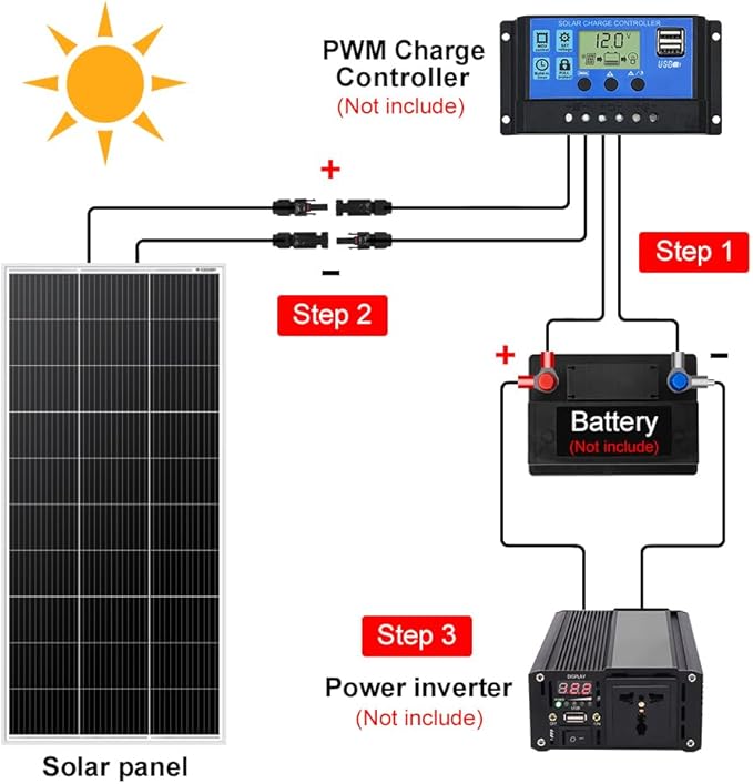 DOKIO 200W Solar Panel Kit 9-Busbar Monocrystalline with Aluminum Frame and MC4, Mounting Brackets, Alligator Clips & 5m Cable for RV, Boat, Roof, Cabin, Off-Grid (Controller Required)