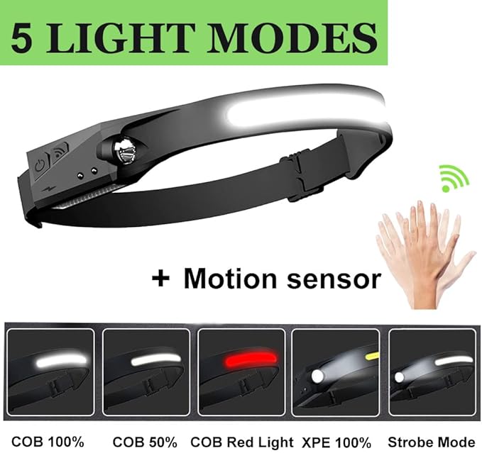 Rechargeable Headlamp, 1200 mAh Motion Sensor Head Lamp, 4X Brighter Head Light, Bright Beam Headlamps, Head Lamp to Wear, Headlamp Flashlight