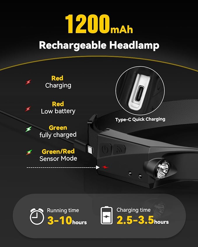 Headlamps Rechargeable with Red Light 2 Pack, 230° Wide Beam Running LED Head Lamp for Adults, Headlights for Head with Motion Sensor, Hard Hat Light Flashlight for Runners, Camping, Hiking, Fishing