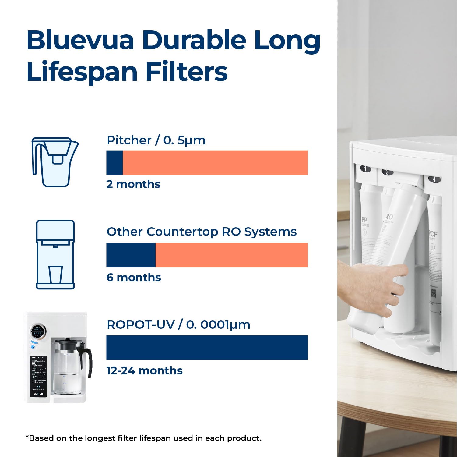 Bluevua RO100ROPOT Countertop Reverse Osmosis Water Filter System