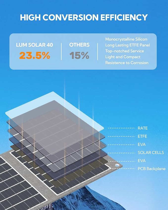 Portable Solar Panel, LUMOPAL 40W Foldable Solar Charger with USB-C PD 40W,5V USB-A QC3.0, DC18-20V Ports for Traveling Camping Backpacking Compatible with Phone iPad Power Station