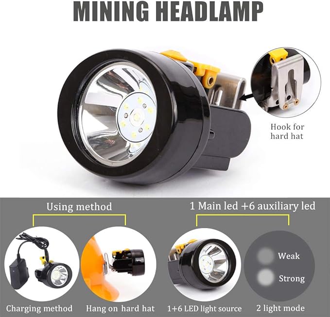 Rechargeable LED Mining Headlamp, Waterproof Explosion-Proof Miner Cap Light, High Power Helmet Headlamp for Coal Mining, Coon Hunting, Night Work, Hiking, Caving, Outdoor Adventure