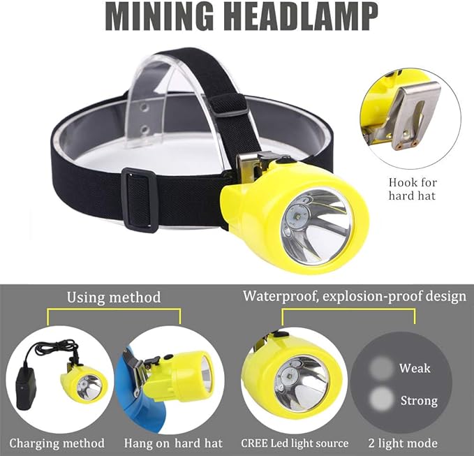 Rechargeable LED Mining Headlamp, Waterproof Explosion-Proof Miner Cap Light, High Power Helmet Headlamp for Coal Mining, Coon Hunting, Night Work, Hiking, Caving, Outdoor Adventure