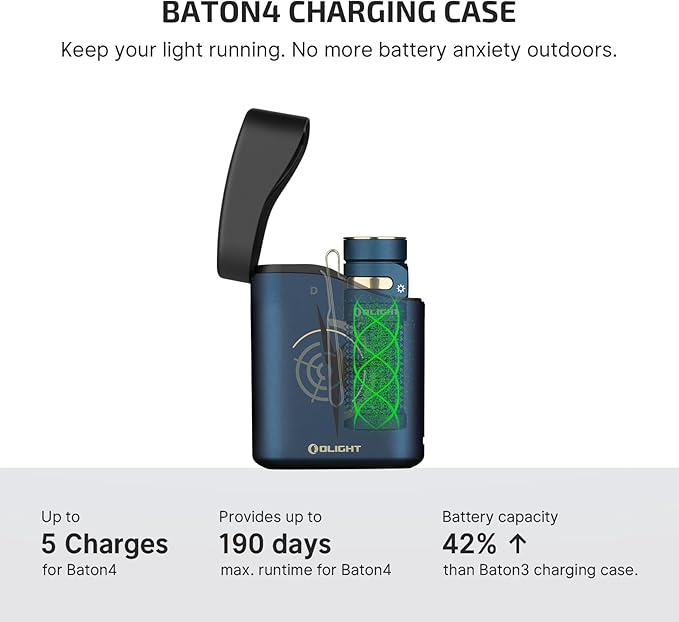 OLIGHT Baton4 Premium Edition EDC Flashlights 1300 Lumens with Type-C Charging Box, Powered by Rechargeable Battery, Small Bright Light (Guidance)