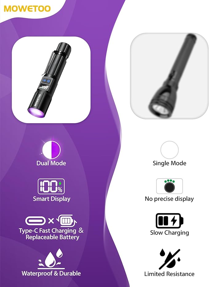 Black Light Flashlight 395NM, UV Light USB C Rechargeable with LCD Display, Zoomable Woods Lamp 2N1, Blacklight for Pet Urine Detection, Resin Curing, Rocks, Travel, Minerals, Scorpion, Glass, Leak