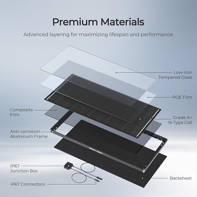 120W Solar Panel ShadowFlux Anti-Shading N-Type 16BB 12 Volt, 25% High-Efficiency, PV Module Power Charger for RV Marine Rooftop Farm Battery and Other Off-Grid Applications