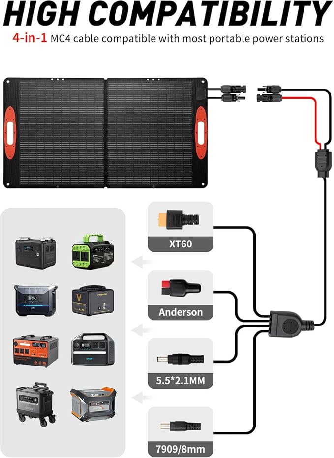 100W Foldable Solar Panel Charger - High Efficiency ETFE Lamination, Waterproof Design, MC4 Output, Portable Solar Power for Camping, RV, and Outdoor Gear