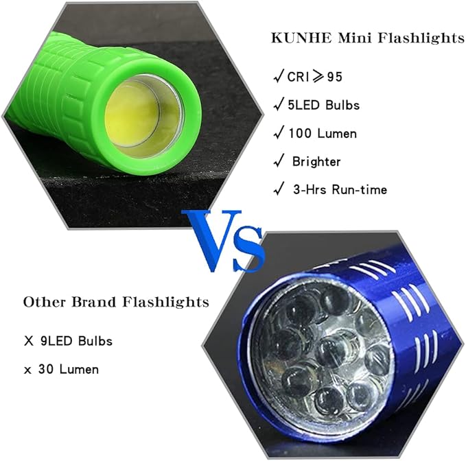 KunHe 5 Pack Plastic Small Mini LED Flashlight COB Flashlights for Kids 100 Lumen with Batteries High CRI for Bright Flash Light Christmas Gifts Stocking Stuffers