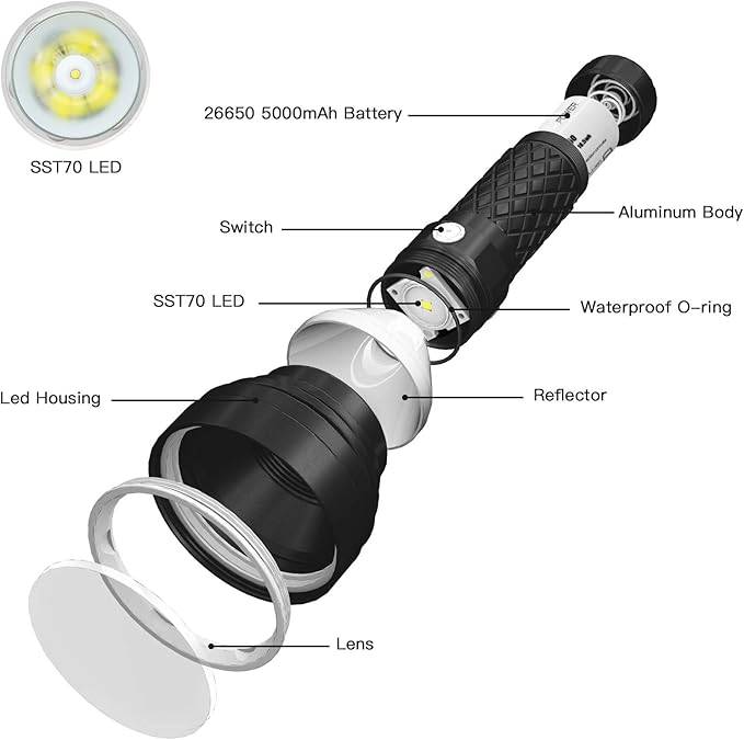 ThruNite Catapult V6 SST70 USB-C Rechargeable Flashlight, 2836 Lumens, 692m Long Beam Distance, High-Performance LED Searchlight for Tactical, Camping, and Hiking, Black, Cool White - CW