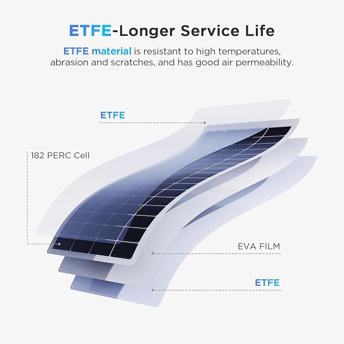 400W Flexible Solar Panel, 2PCS 200 Watt 12V/24V Solar Panel Kit, Callsun 23% High Efficiency 182 PERC IP68 Waterproof ETFE Solar Panels for Off-Grid RV Living Camping Campervans Boat (White)