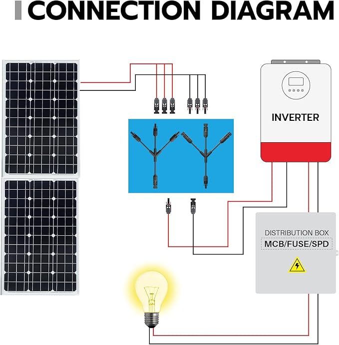 Solar Connectors Y Branch 1 to 3,30A 1000V Solar Parallel Connector for Solar Panels,IP67 Waterproof Solar Panel Connectors for Solar Cable