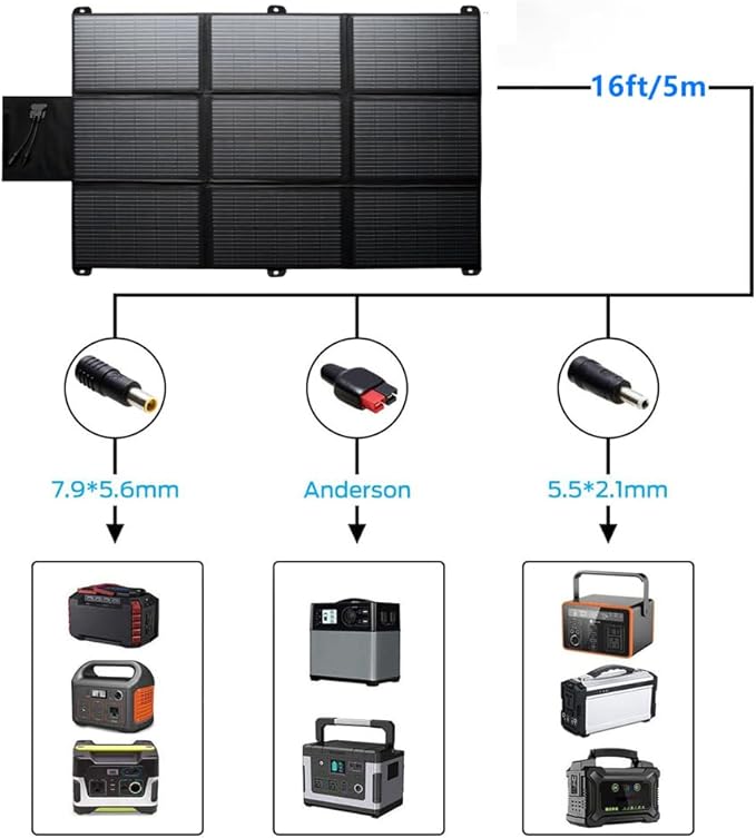 Lensunsolar 300W Solar Blanket Complete Kit Ready to Charge Battery and Solar Generator Portable Lightweight for Camping