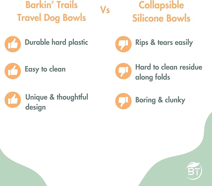 Barkin??Trails Travel Dog Bowls, Portable Outdoor Water, BPA-Free Water Bowl Set, Food Grade Plastic Dog Travel Bowl, Dog Camping Essentials, Travel Container