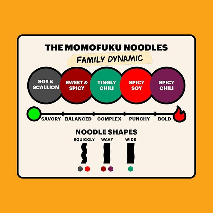 Momofuku Ramen Noodle Not-So-Spicy Variety Pack by David Chang, 20 Meals (Pack of 4) of Air-Dried Vegan Instant Noodles with Mild Sauce