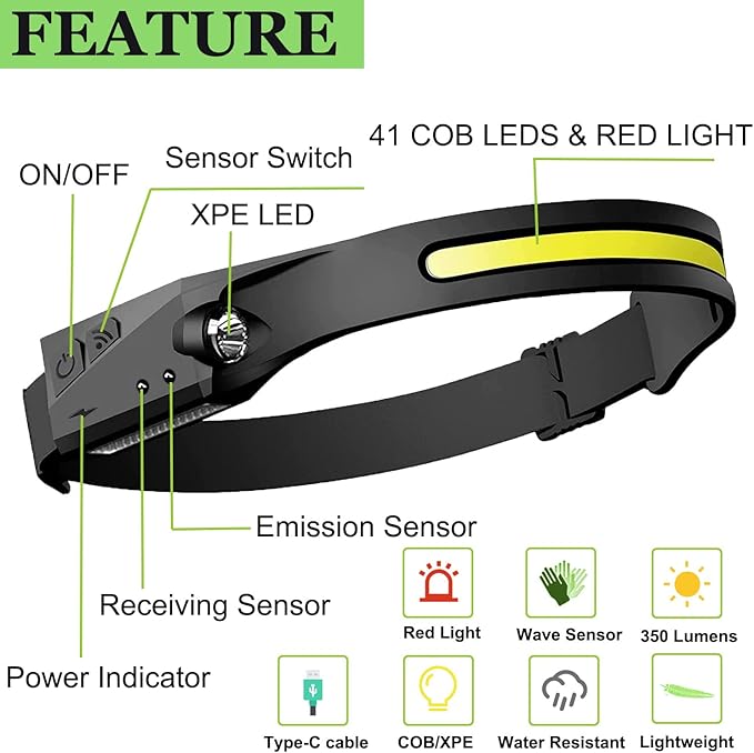 Rechargeable Headlamp, 1200 mAh Motion Sensor Head Lamp, 4X Brighter Head Light, Bright Beam Headlamps, Head Lamp to Wear, Headlamp Flashlight
