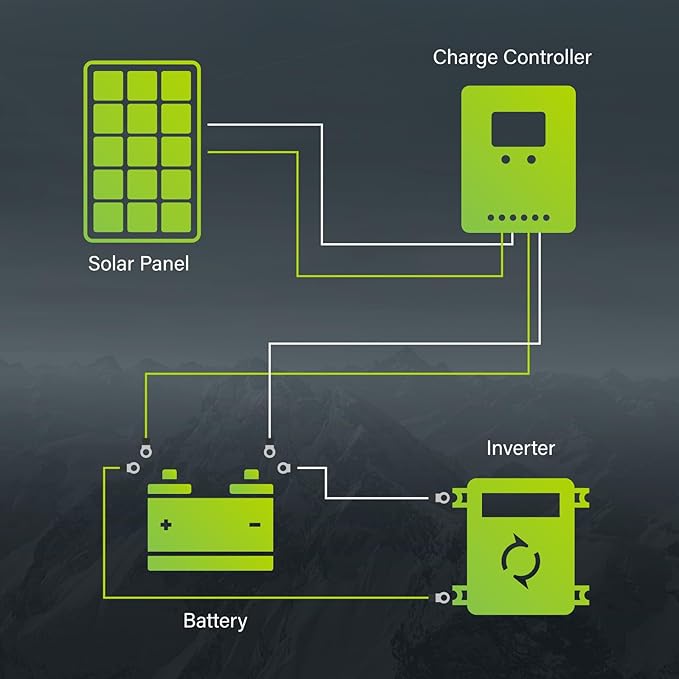 Newpowa 10BB Cell 200W Monocrystalline 200 Watt 12V Solar Panel High Efficiency Mono Module RV Marine Boat Off Grid (200W New)