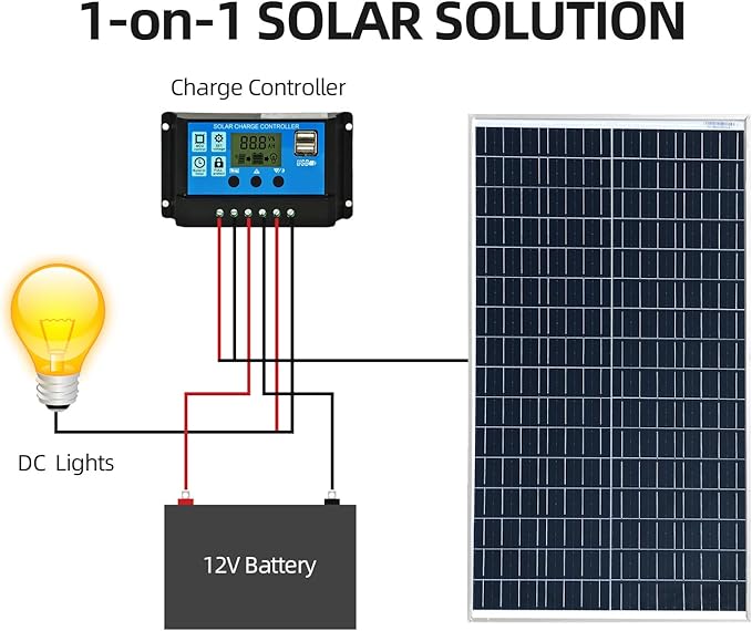 ODF 50w Solar Panel, Monocrystalline Photovoltaic Panel Modules Solar Panels Charge 12 Volt Batteries and are Suitable for caravans, campervans, motorhomes, caravans and Other Off-Grid Applications.