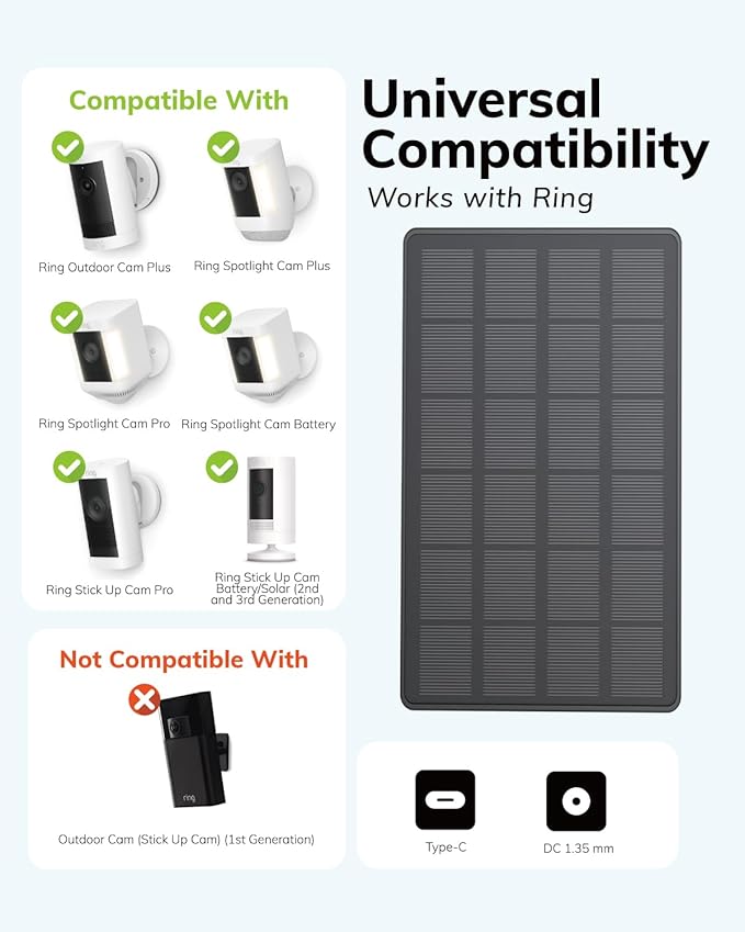 EcoShield Solar Panel Battery for Ring Outdoor Camera ??UPPEROSEY 4W Solar Powered Outdoor Charger with 4400 mAh Battery for Home Security Driveway, IP66, Included USB-C & Barrel Plug, Black