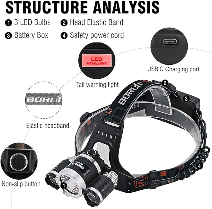 BORUIT RJ-3000 Rechargeabe LED Headlamp Super Bright with Green Light, 3 Modes Super Bright USB Head Lamp IPX4 Waterproof Headlight for Adults USB Outdoor Fishing Camping