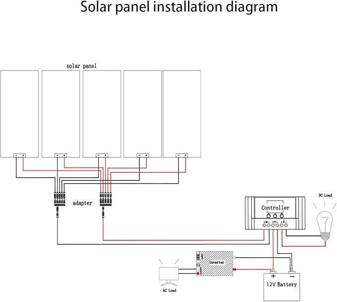 500 Watt 12Volt Solar Panel Kit 5X100W Monocrystalline Module 50A Charge Controller for RV, Boats, Trailer, Camper,Off-Grid System (500W Solar Kit)