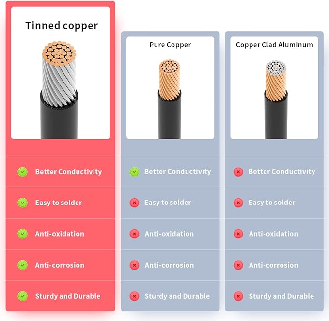 10AWG 2FT Anderson Extension Cable 2 6 10 20 35 50FT Solar Extension Cable Anderson Connector for Portable Power Station Solar Generator Solar Panel (2FT)