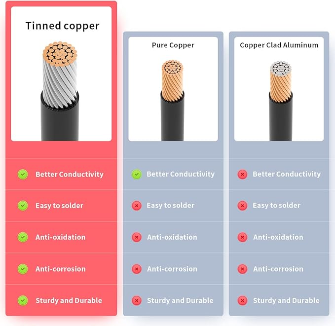 10AWG 10FT Anderson Extension Cable 2 6 10 20 35 50FT Solar Extension Cable Anderson Connector for Portable Power Station Solar Generator Solar Panel (10FT)