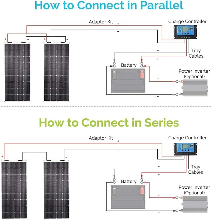 800 Watt Flexible Solar Panel,Portable Monocrystalline Solar Panel 2X400 Watt,Waterproof IP67 for RV Camping Home Boat Marine Curve Surface