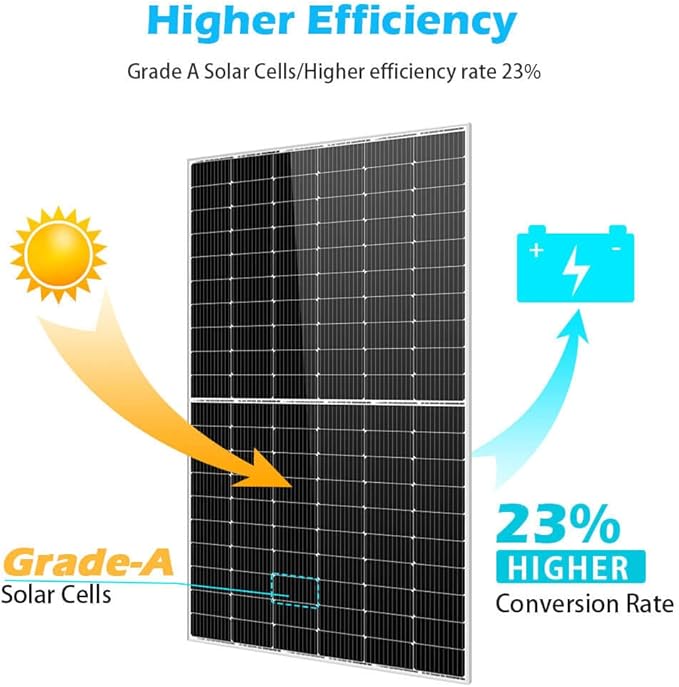 SUNGOLDPOWER UL61730 450W Solar Panel 4PCS,Monocrystalline,Grade A Solar Cell,IP68 High Efficiency for Charging 12V/24V,36V/48V Solar System for RV,House,Rooftop,Farm,On and Off Grid(1800W)