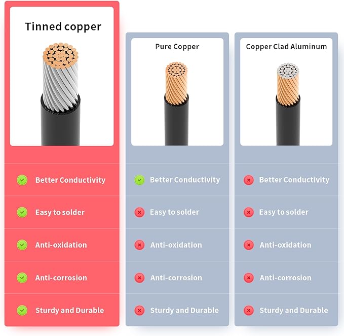 10AWG XT60 Solar Cable Extension for Portable Power Station - 100FT Solar Panel Connector