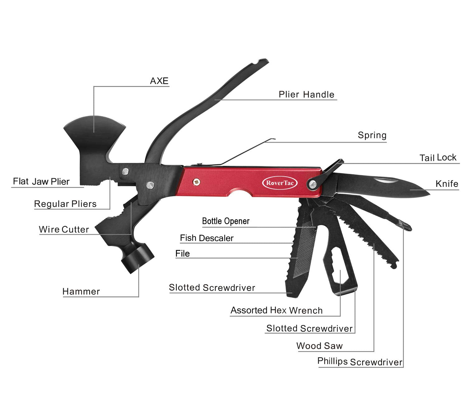 RoverTac 14-in-1 Multitool Camping Axe Hatchet – Essential Camping Gear with Knife, Hammer, Saw