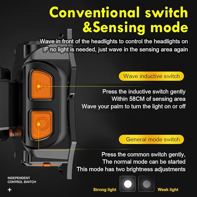 High Power LED Headlamp Super Bright Adult Motion Sensor Headlight Spotlight Waterproof Rechargeable Outdoor Hunting Light Flashlight Portable Head lamp for Fishing Camping Hiking