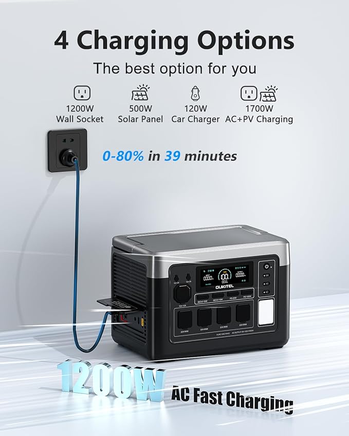 OUKITEL P1000 Plus 1800W/1024Wh Power Station with 400W Solar Panel, 1200W Fast Charging, Solar Generator with 4 AC Outlets (3600W Peak), APP Control Battery Backup for Home, Camping & RVs