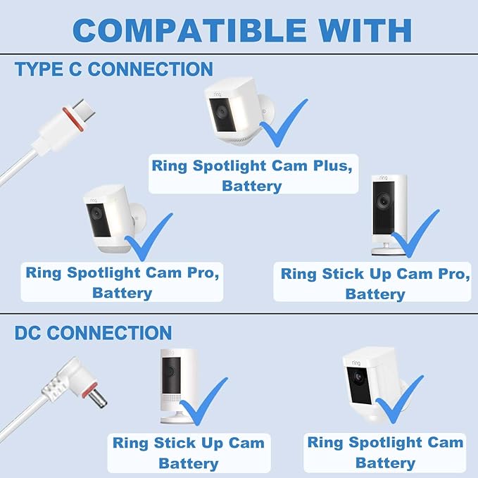 DIANMU Solar Panel for Ring Camera, Solar Panel Charger for Ring Spotlight Cam/Plus/Pro Battery, Stick Up Cam/Plus/Pro Battery, with 13FT Weatherproof Cable & Aluminium Alloy Mount (1 Pack)