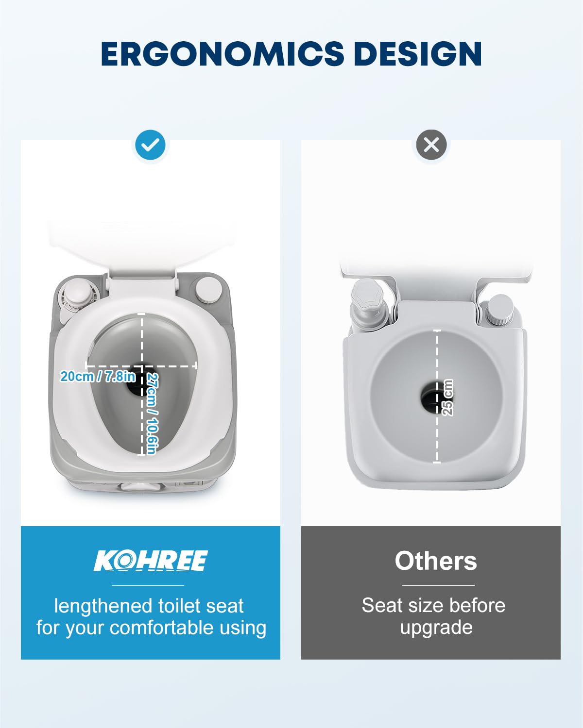 Kohree Portable RV Toilet, Large Camping Toilet Porta Potty, 5.8 Gallon