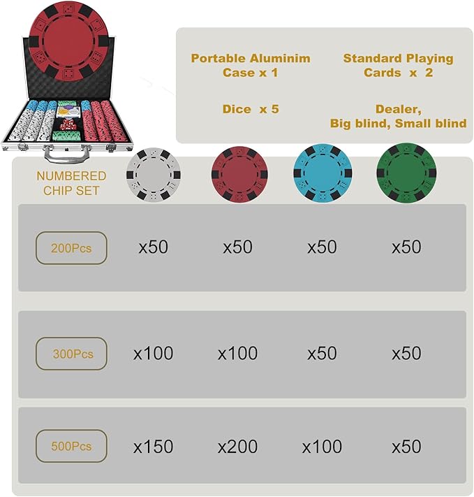 Poker Set 500-pcs with Aluminum Carrying Case & 11.5g Professional Weight Chips 2 Decks Plus 5 Poker Dice Waterproof, Poker Kit Casino Game