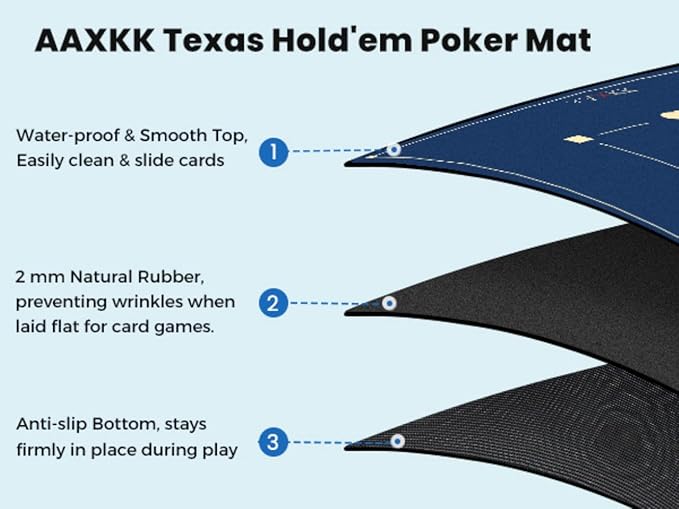 47 x 27 Inch 4-6 Person Small Texas Hold'em Practical Blue Poker Mat Portable Poker Table Tops Cards Game Mat Pad Topper Waterproof, Easily Clean & Glide Over, Anti-Slip, Odorless