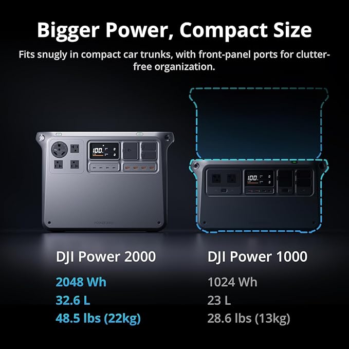 DJI Power 2000 Portable Power Station, Solar Generator with Panel, 2048Wh LFP Battery, 3000W Output, Car Power Outlet to SDC Power Cable, Car Charging, Camping, Road Trip, RV