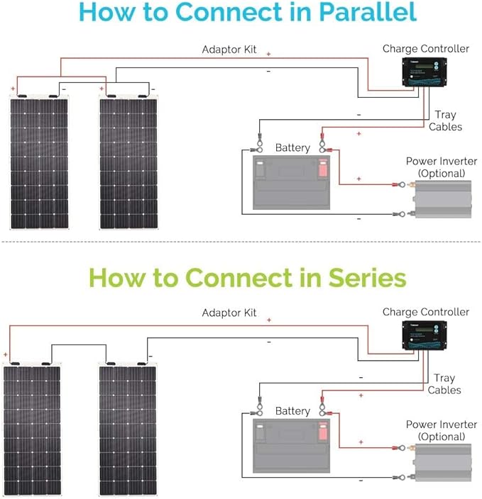 Flexible Solar Panel 800Watt,Two 400-watt monocrystalline Solar Panels 12V24V Battery Charge High EfficiencyModule PV Power for Battery ChargingBoat,Caravan,RV and Any Other Off GridApplications