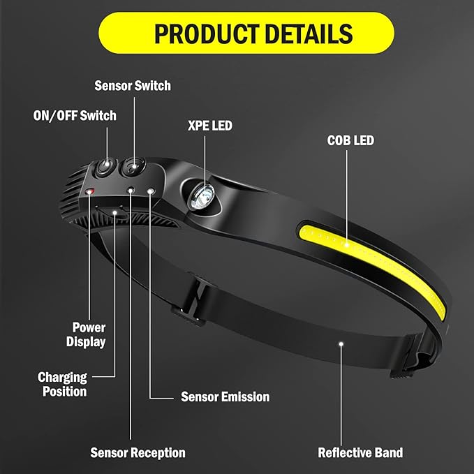 AURUZA 2PCS Headlamp Flashlight, Rechargeable LED Headlamps 2 COB 230°Wide Beam Headlight with Motion Sensor Bright 5 Modes Lightweight Waterproof Head Lamp for Outdoor Running, Camping Hiking