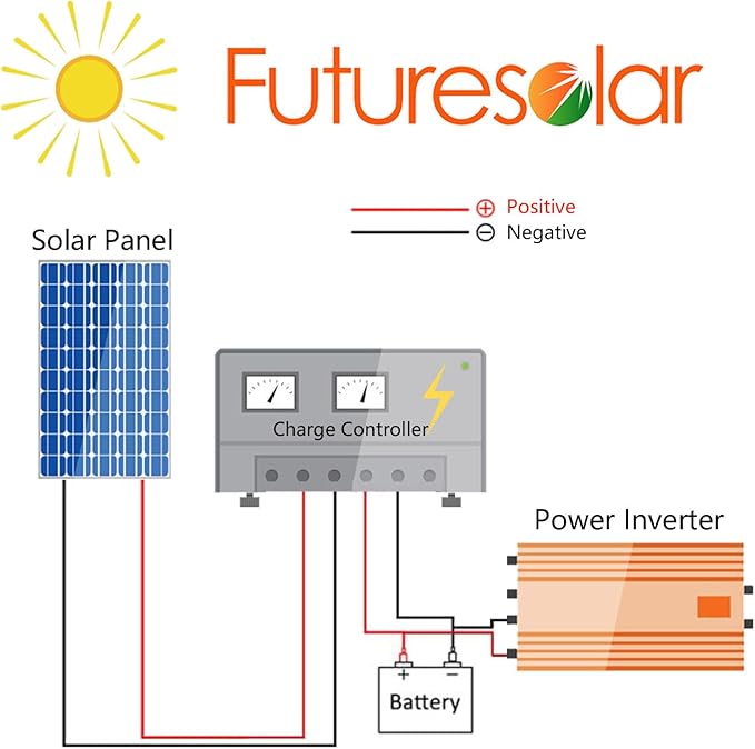 5W Solar Panel High Efficiency 12V Portable Solar Chargerfor Small Devices Monocrystalline Photovoltaic Module LED Lights, Power Banks, and 12V Batteries, Ideal for Outdoor Use