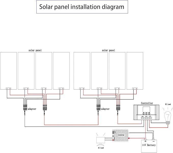 800 Watt 24Volt Solar Panel Kit 8X100W Monocrystalline Module 50A Charge Controller for RV, Boats, Trailer, Camper,Off-Grid System (800W Solar Kit)
