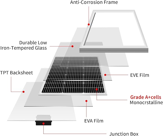 DOKIO 200W Solar Panel Kit (2×100W) 9-Busbar Monocrystalline with Aluminum Frame and MC4, Mounting Brackets, Clips & 5m Cable for RV, Boat, Roof, Off-Grid (Controller Required)