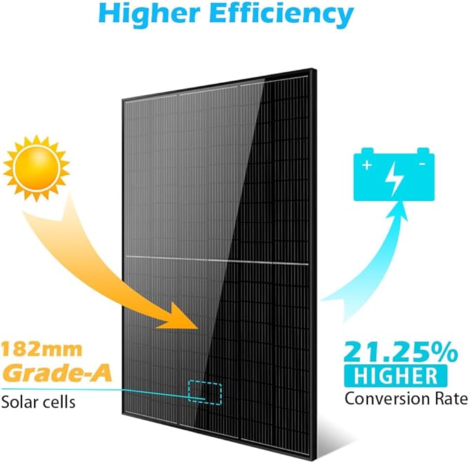 SUNGOLDPOWER 18pcs 415W Monocrystalline Solar Panel,Grade A Solar Cell, Waterproof IP68,TUV certificated,Used for RV,Home,House,Boat,Farm,Off Grid and On Grid System