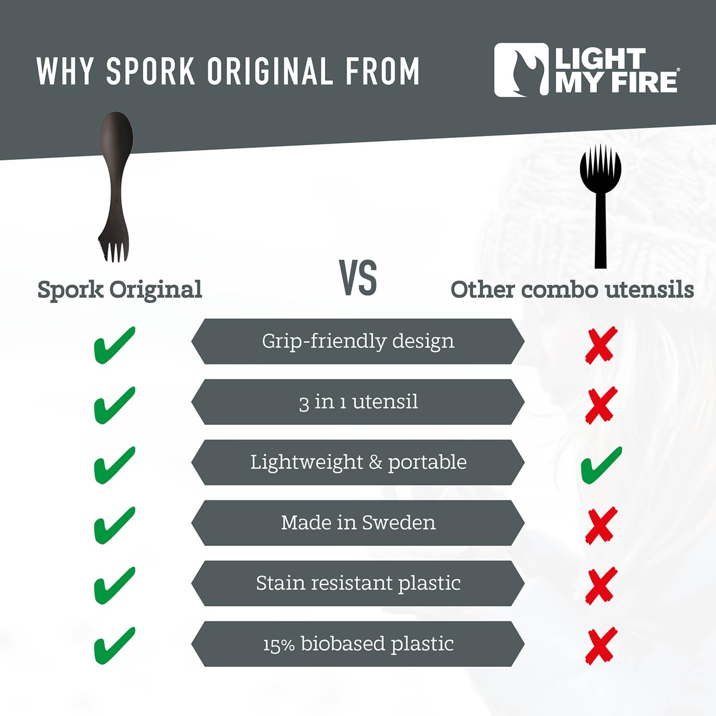 Light My Fire Spork Original 2-Pack 3-in-1 Camping Spoon Fork Knife Combo Reusable Travel & Camping