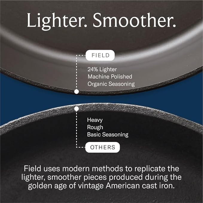 Field Company 8.38 Inch (Small) Cast Iron Skillet – No.6, Perfect for 2 Servings, Lightweight & Smooth, Preseasoned with Organic Oil – Made in USA, Non-Toxic, Vintage Design