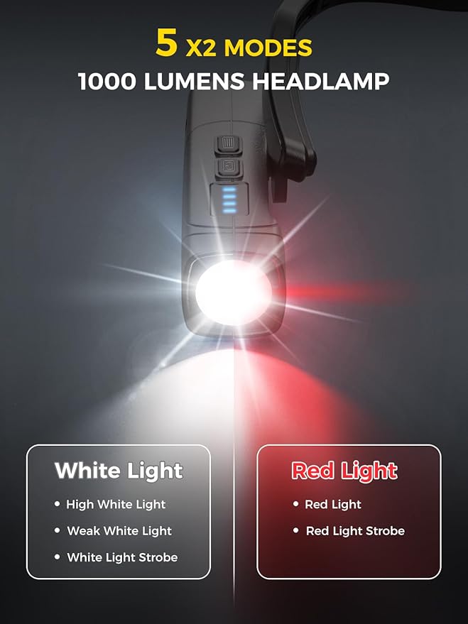 Smiling Shark Headlamp Rechargeable, 2025 New Ear-Mounted LED Head Lamp 1000 Lumen with Motion Sensor & 5 Modes in White and Red Light Headband Flashlight for Adults Camping Hiking Running Repairs