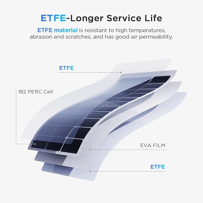 400W Flexible Solar Panel, 4PCS 100 Watt 12/24V/36V/48V Portable Solar Panel Kit, Callsun 23% High Efficiency 182 PERC IP68 Waterproof ETFE RV Solar Panels for RV Van Offgrid Living Boat (White)