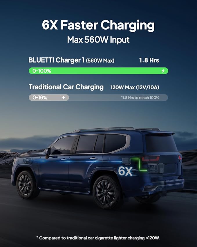 BLUETTI Elite 100 V2 Solar Generator with 200W Solar Panel and Charger 1 (Ship Separately), 1024Wh Portable Power Station w/ 1800W Power, 560W DC-DC Car Charger, for Camping, Road Trips, RV (2025 New)