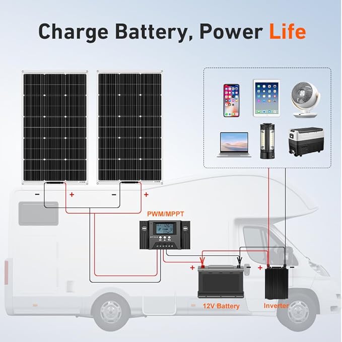 DOKIO 400W (4×100W) Flexible Solar Panels 18V 9BB Monocrystalline for 12V Battery Charging, Semi-Flexible ETFE Lightweight with MC4, Expandable for RV Marine Camper Van Trailer Off-Grid Systems